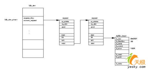 ����Ŵ��ͼƬ