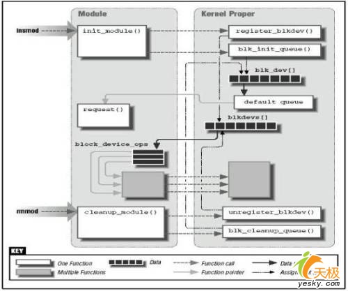 ����Ŵ��ͼƬ