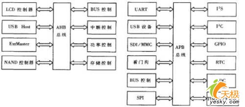 ����Ŵ��ͼƬ